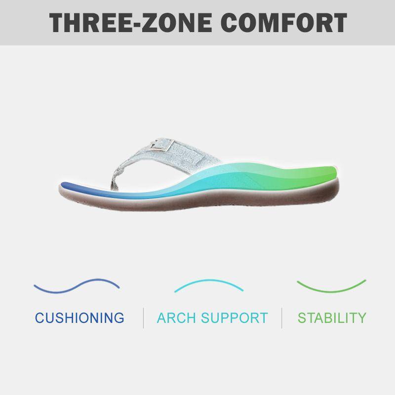 Monna | Women’s Orthopedic Flip Flops with Arch Support
